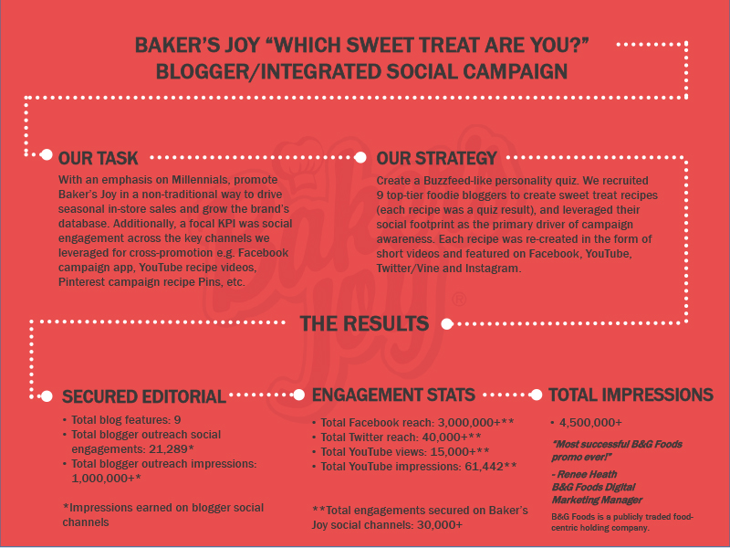 Baker's Joy Case Study Saint St.